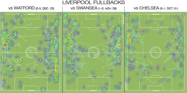 lfc-fullbacks.jpg